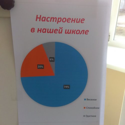 Неделя психологии 2018