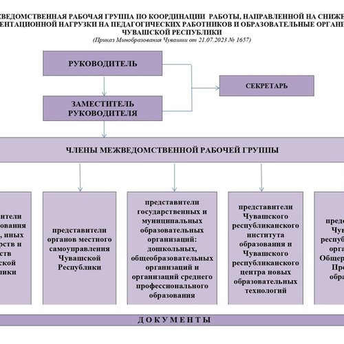 Снижение документационной нагрузки на педагогических работников и образовательные организации Чувашской Республики