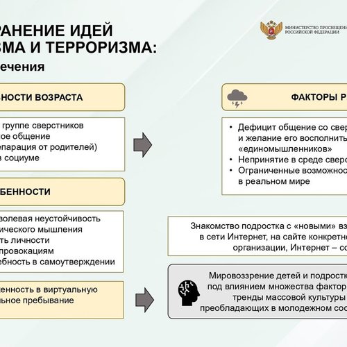 ДЕТИ И ОПАСНОСТЬ ОНЛАЙН: ЭКСТРЕМИЗМ И ТЕРРОРИЗМ. БУДЬТЕ БДИТЕЛЬНЫ!