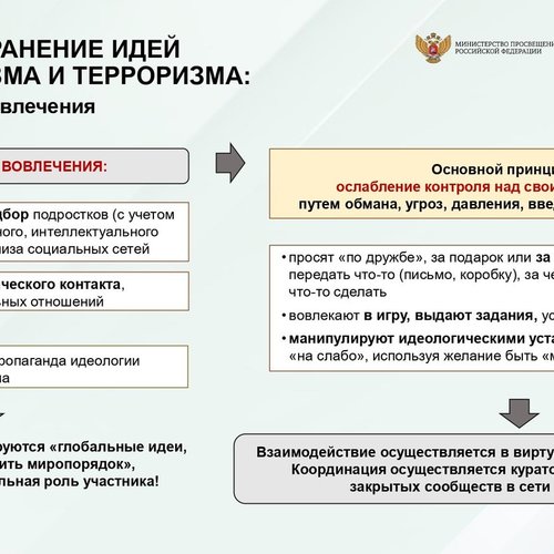 ДЕТИ И ОПАСНОСТЬ ОНЛАЙН: ЭКСТРЕМИЗМ И ТЕРРОРИЗМ. БУДЬТЕ БДИТЕЛЬНЫ!