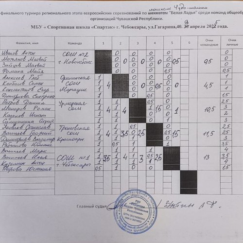 Победа в полуфинале республиканского этапа "ЧУДО-ШАШЕК"