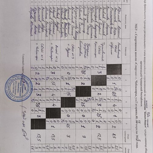 Финал республиканского фестиваля по шашкам «Чудо-шашки» - 2025