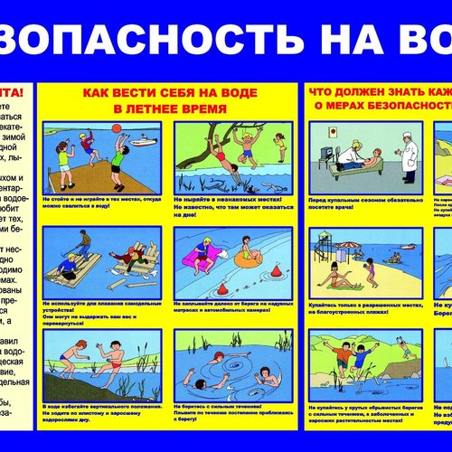 Классные часы «Безопасность на воде в летний период»