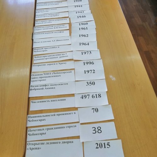 Городской конкурс " Ҫӗр пин тӗлӗнтермӗш ҫӗршывӗнче"