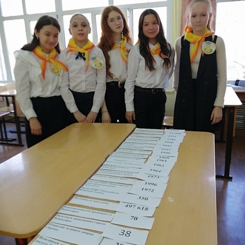 Городской конкурс " Ҫӗр пин тӗлӗнтермӗш ҫӗршывӗнче"