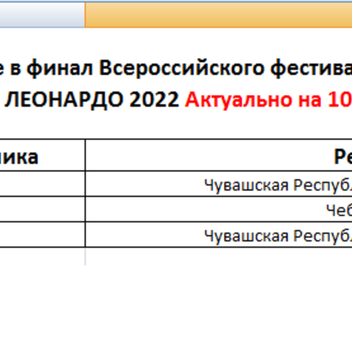 Ежегодный фестиваль творческих инициатив