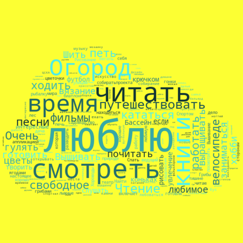 Исследовательская психологическая акция «День наших уникальных талантов». 